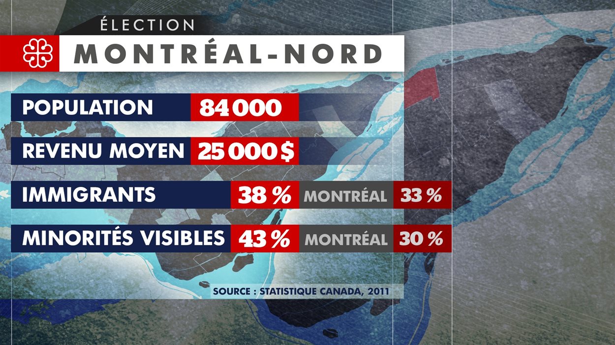MontréalNord rencontre avec deux candidates RadioCanada