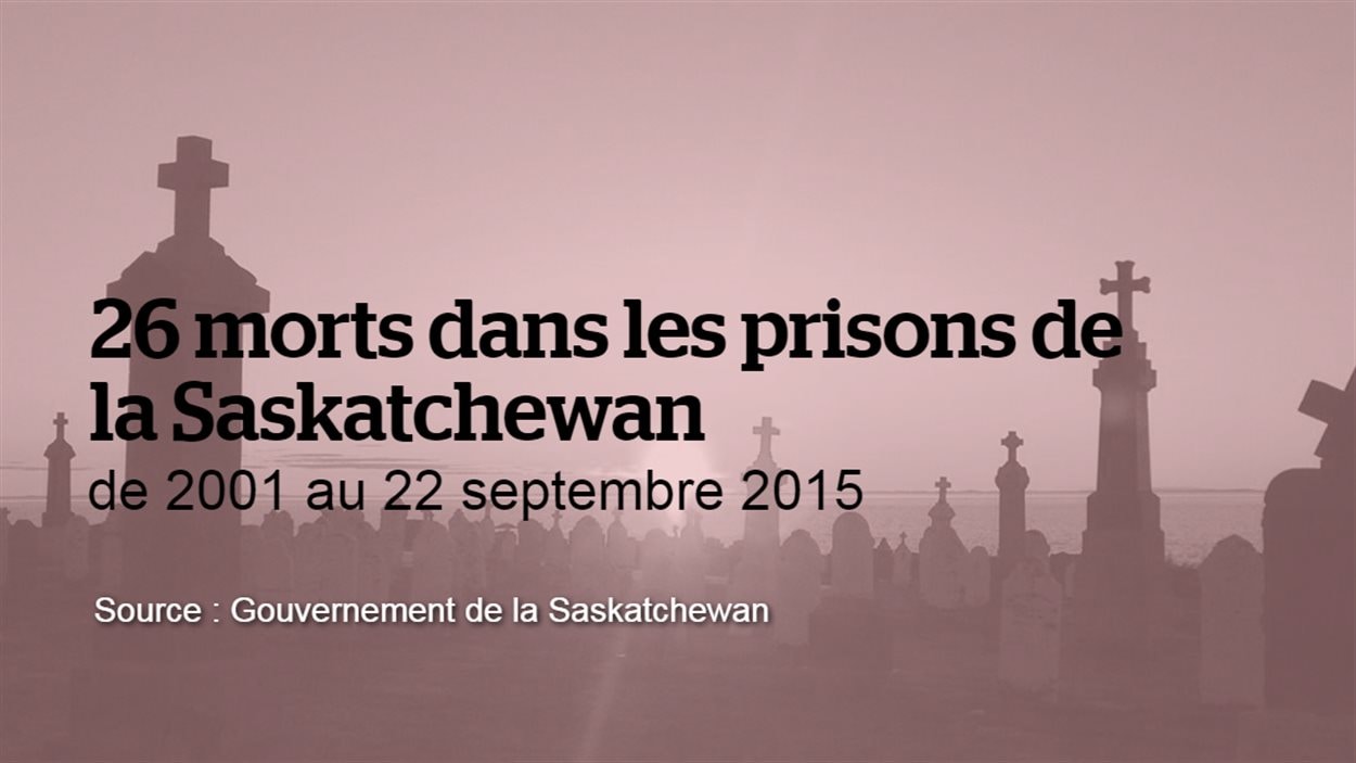 26 morts dans les prisons de la Saskatchewan de 2001 au 22 septembre 2015. Source des données : Gouvernement de la Saskatchewan