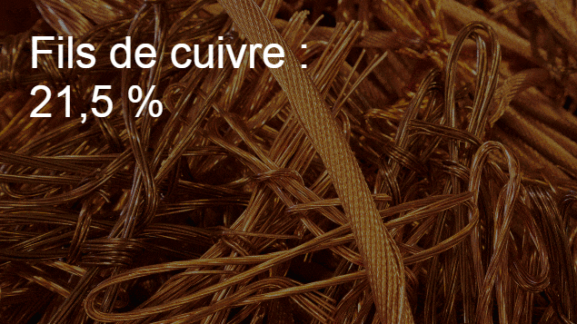 Principales exportations du Québec à Cuba