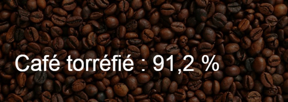 La café torréfié représente 91,2 % des exportations de Cuba au Québec.