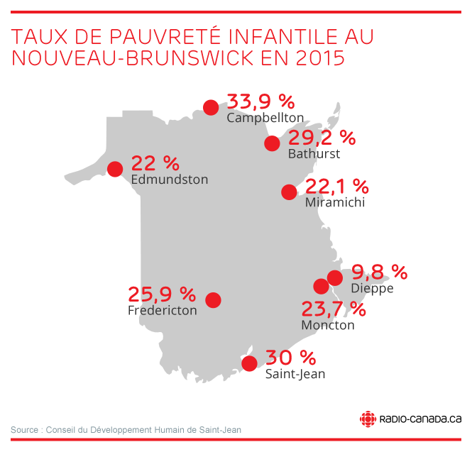 Taux de pauvreté infantile au Nouveau-Brunswick en 2015